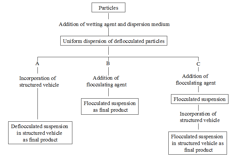 Suspensions at emaze Presentation