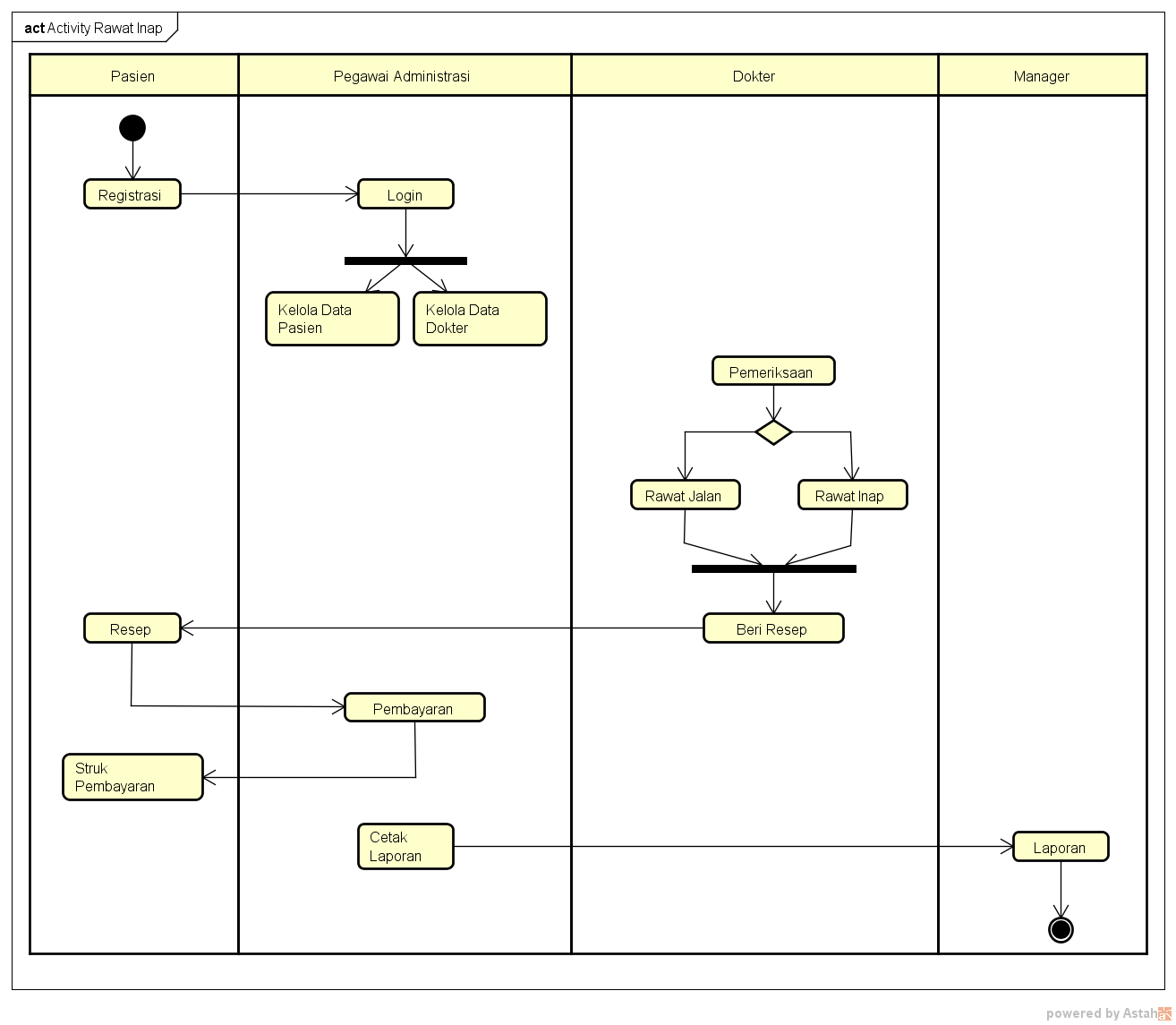 Диаграмма activity diagram. Диаграмма активности для заказа пиццы. Диаграмма активности параллельные условия. Диаграмма деятельности компьютерная мастерская. 3. Role activity diagram.