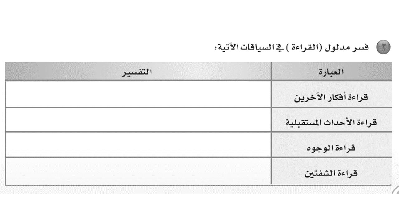 مابين التحليلية السطور من وقراءة القراءة مستويات القراءة ومهاراتها تتعدد انواع