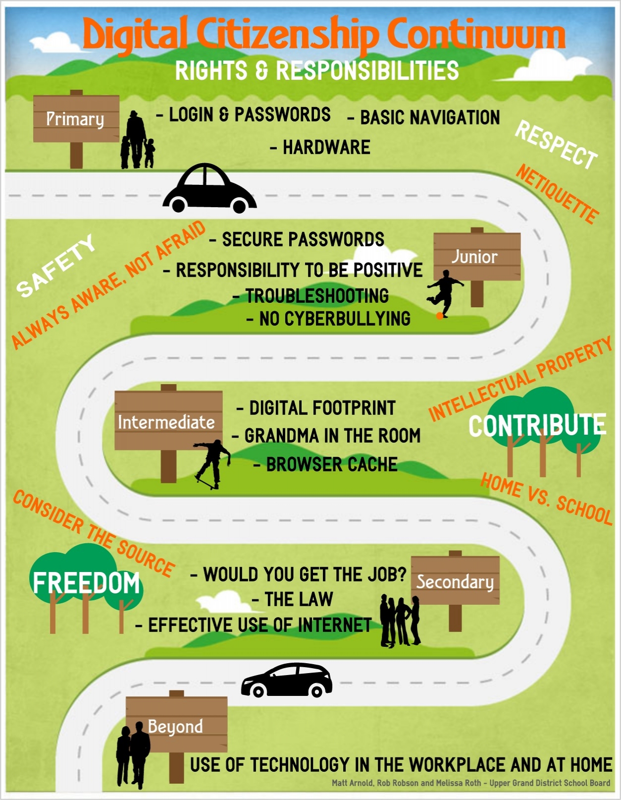 Digital citizen. Management operating system. Right continuous. Present simple continuous вопросы. Operation system process management.
