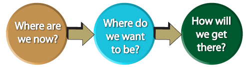 Where are you based in. Where are you based in