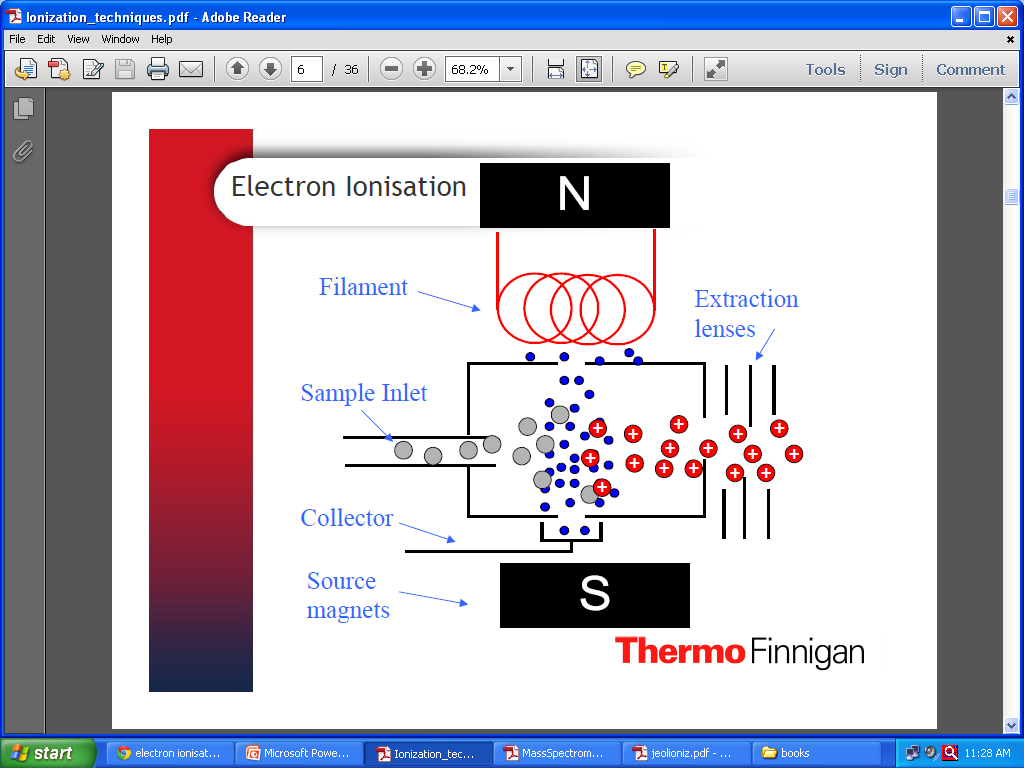 Mass spectrometry ath.pptx at emaze Presentation
