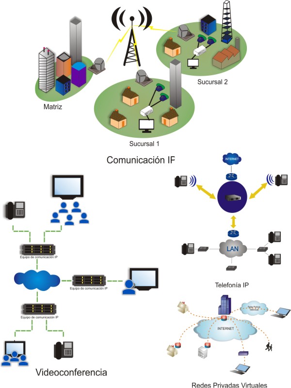 COMUNICACIONES Y RED On Emaze