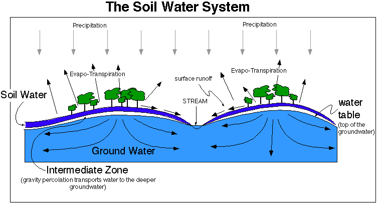 Chapter 1 Hydrology... on emaze