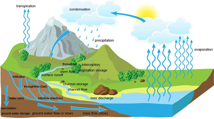 Chapter 1 Hydrology... on emaze