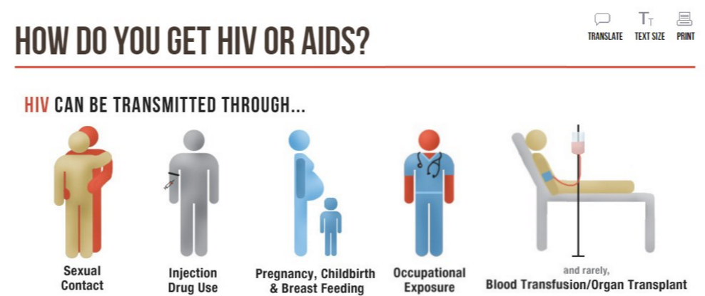 Спид ап рандом. HIV transmission. How HIV is transmitted. HIV/AIDS transmission. HIV can be transmitted.