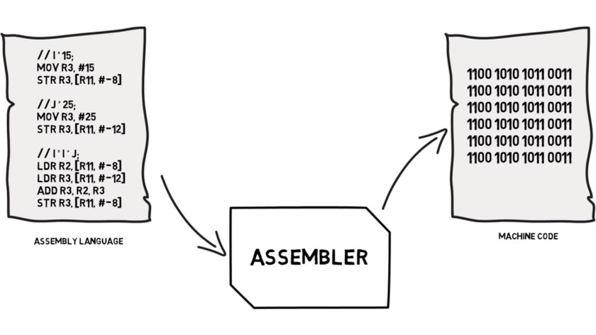 tipos-de-lenguaje-de-on-emaze