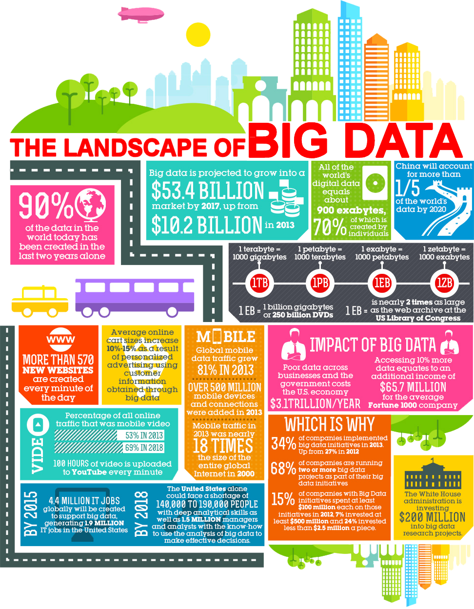 BIG DATA at emaze Presentation