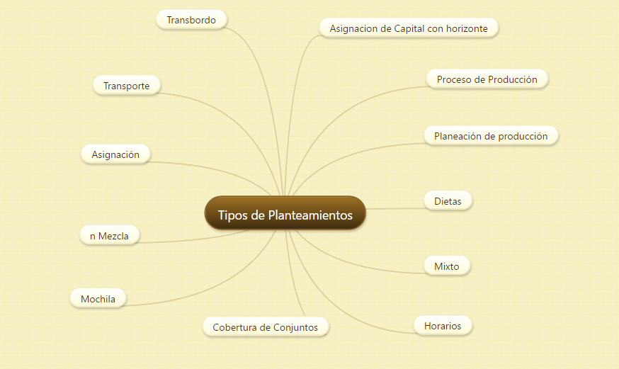 Programacion Lineal at emaze Presentation