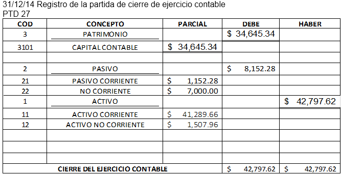 EJEMPLO CICLO CONTABLE at emaze Presentation