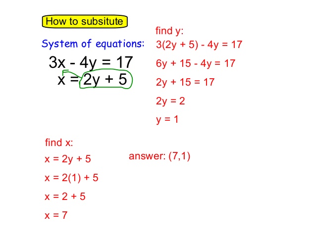 solution of equation systems