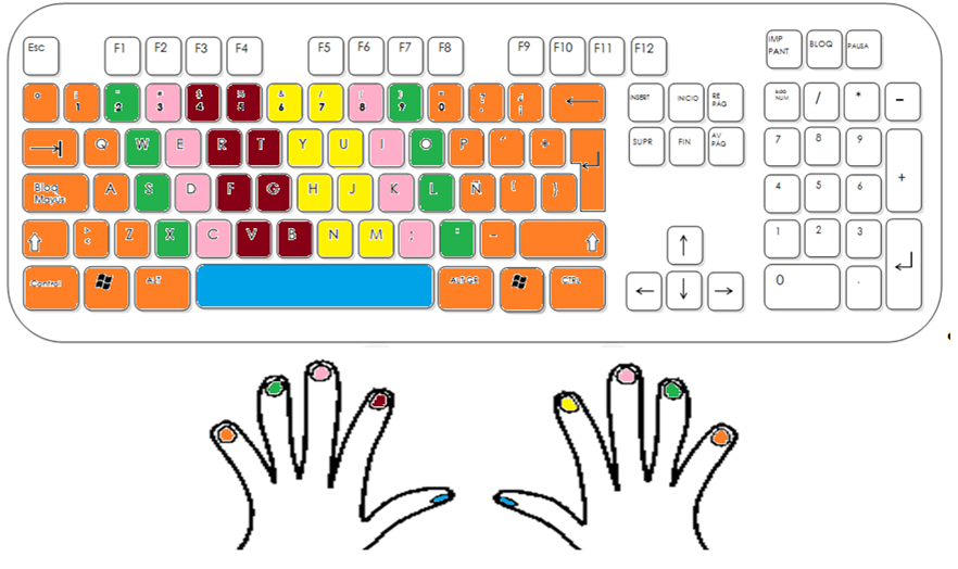 Teclas principales at emaze Presentation