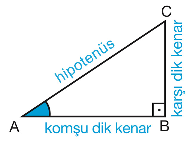 Trigonometri By Busecyln On Emaze