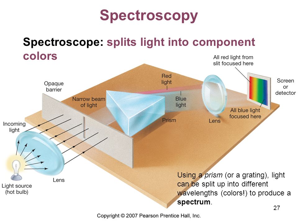 Spectroscope and spectrum powerpoint at emaze Presentation