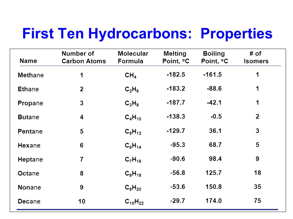 The Refining Of Hydrocarbons On Emaze