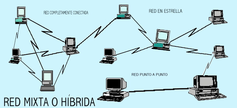 Imagen relacionada