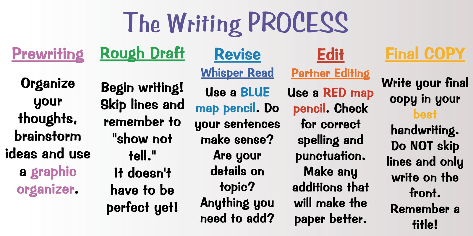 Good title. Arrange organize разница. Handwritten process -Set. Writing process. Writing process example.