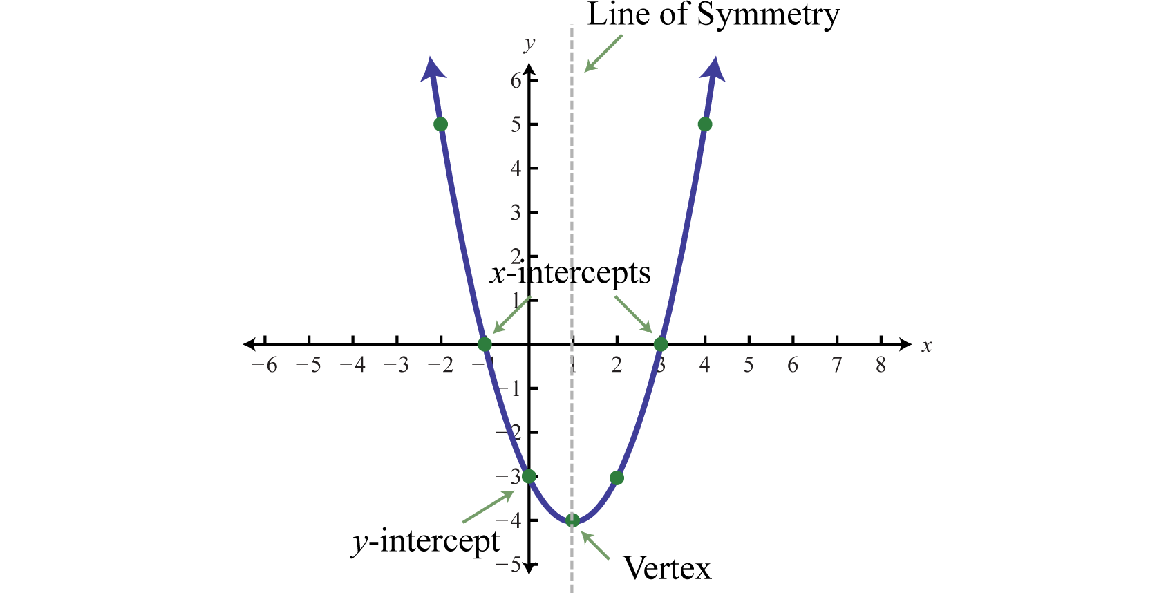 Quadratic Functions On Emaze