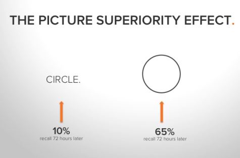 visual literacy at emaze Presentation