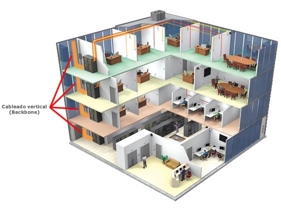 Resultado de imagen de componentes del cableado estructurado