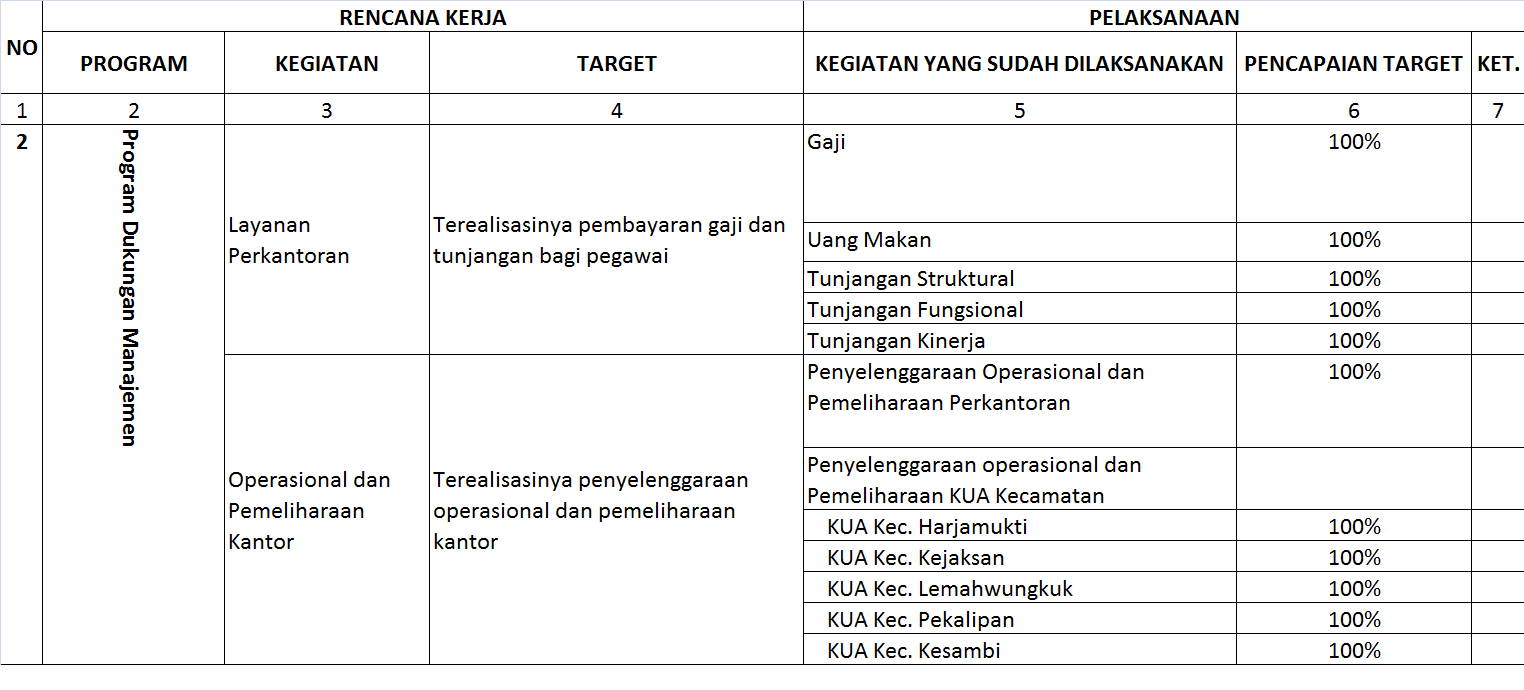 Evaluasi And Rencana Program Kerja Seksi Bimas Islam Kota On Emaze 5471