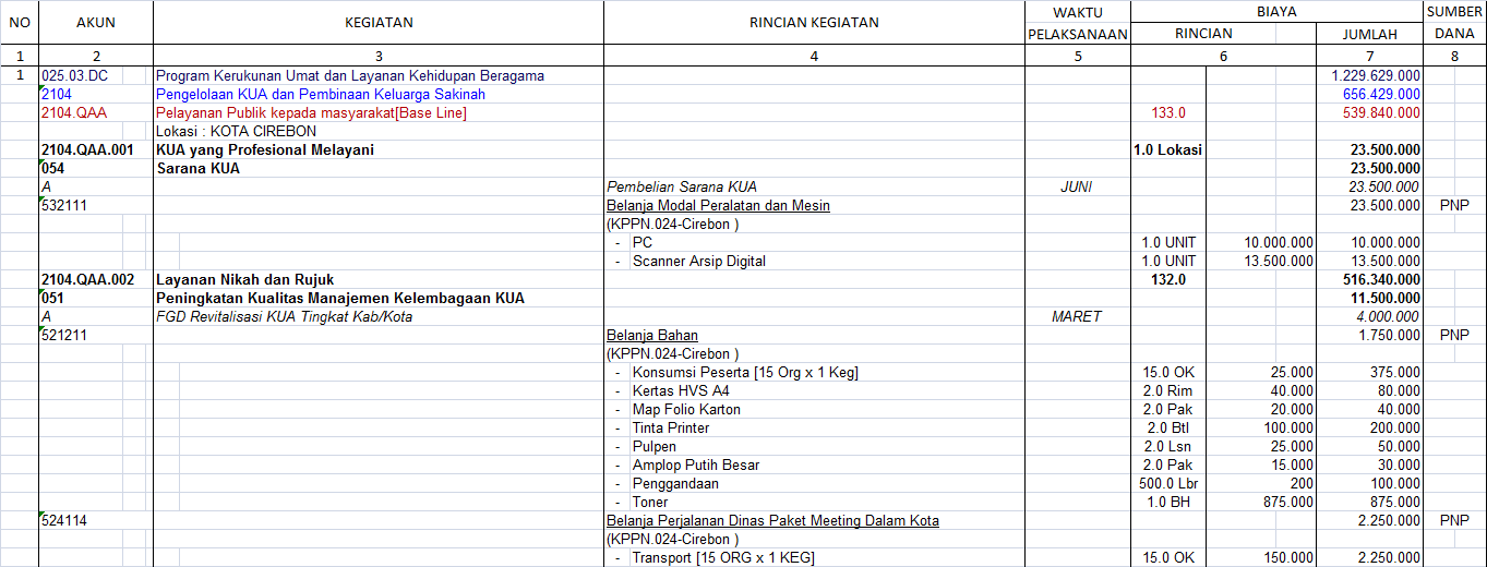 Evaluasi And Rencana Program Kerja Seksi Bimas Islam Kota On Emaze 6844