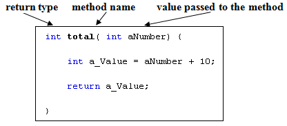 Header method. Structure of java methods. Java method Type. Return in method java. Метод if java.