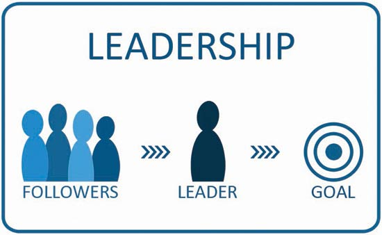 Фолловер что это. Презентация leaders and Followers. The Followers группа. Фолловер одежда. Leadership circle.