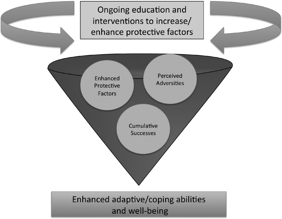 Resilience: A Strategy for Retention and Success at emaze Presentation