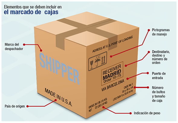 Packing Caja Packing at emaze Presentation