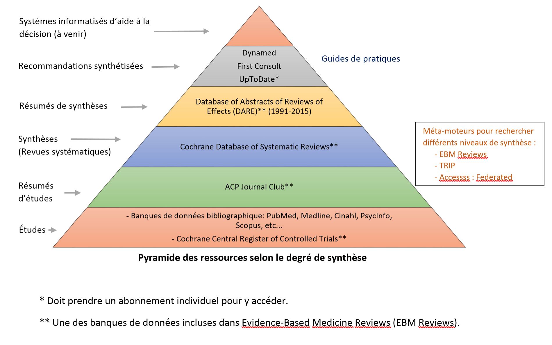La pratique fondée sur les données probantes on emaze La pratique fondée sur les données probantes on emaze