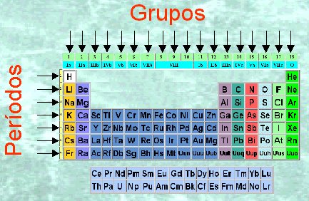 4 debemos saber de que color esta marcado el elemento para que no nos confundamos con otro que tenga parecido el nombre y el simbolo - Tabla Periodica Nombre Y Simbolos De Los Elementos 4 debemos saber de que color esta marcado el elemento para que no nos confundamos con otro que tenga parecido el nombre y el simbolo - Tabla Periodica Nombre Y Simbolos De Los Elementos