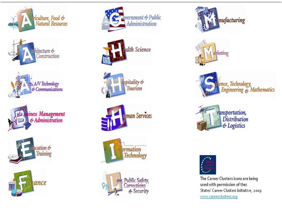 "Planning a Career in..." Career Planning Portfolio on emaze