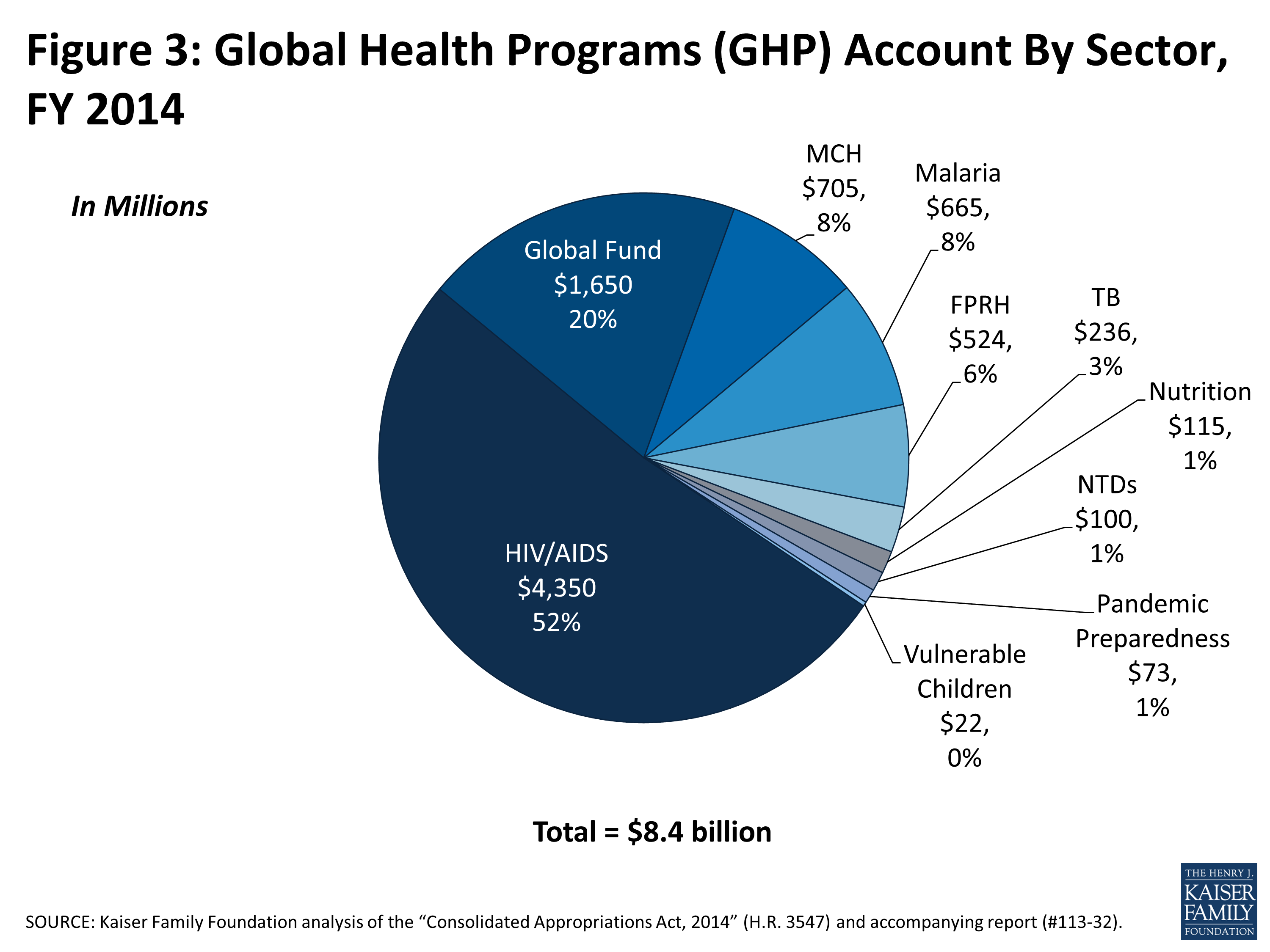 Foundations of analysis. Global Health. Global Health Policy. Global Health Microsoft. GD Global Health.