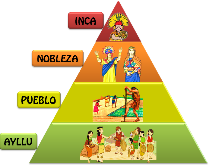 Los Incas On Emaze 5782