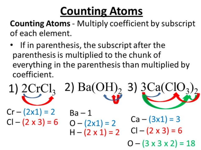 counting atoms balancing equations by shc100 on emaze counting atoms