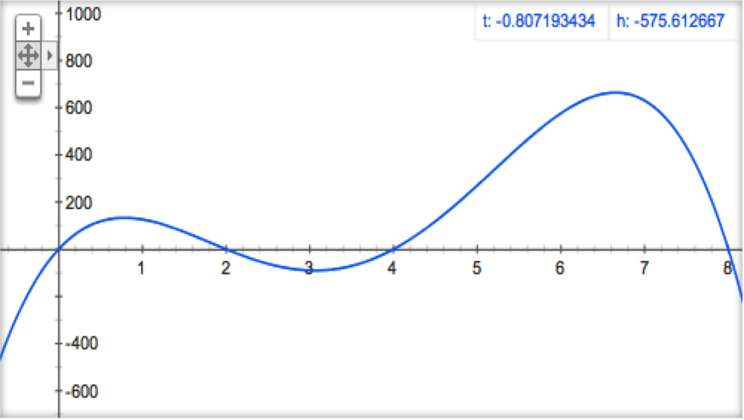 math project at emaze Presentation