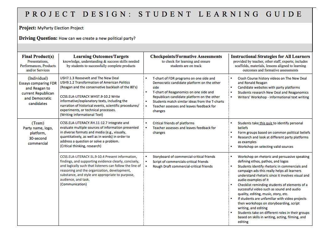 Inductive Model of Teaching at emaze Presentation