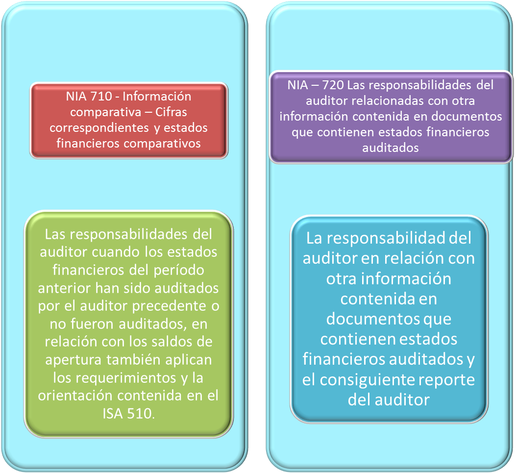 Resultado de imagen para NIA 710