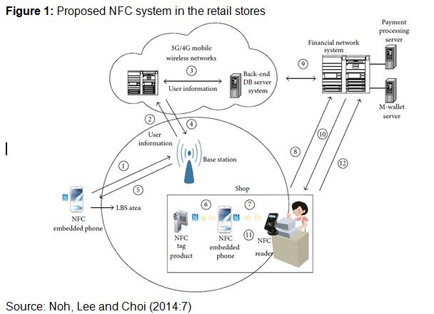 NFC at emaze Presentation