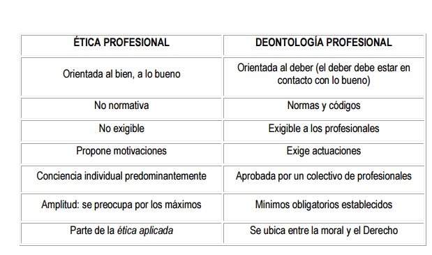 Cuadro Comparativo Deontologia Y Etica Profesional Do - vrogue.co