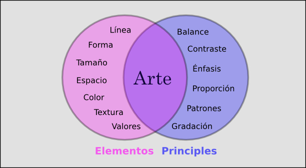 Que Son Los Elementos O Recursos De Las Artes app.emaze.com