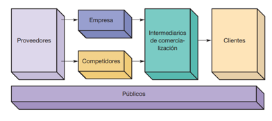 ENTORNO DE MARKETING On Emaze