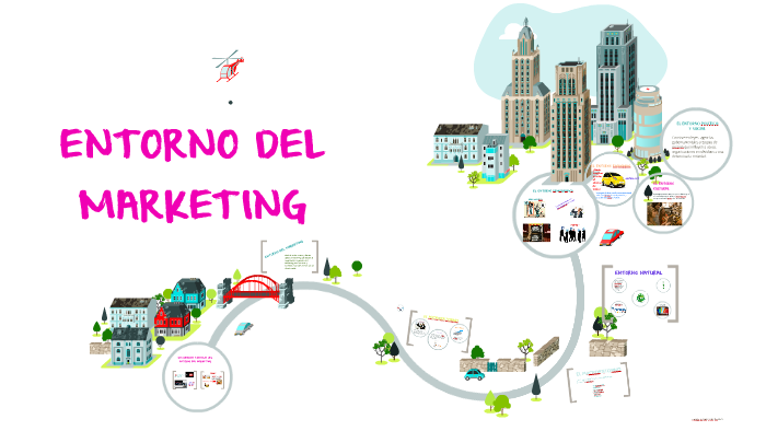 ENTORNO DE MARKETING On Emaze