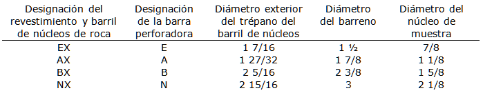 Toma de núcleos de roca y determinación de RQD at emaze Presentation