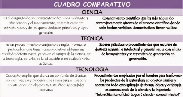 cuadros de ciencia y tecnologia