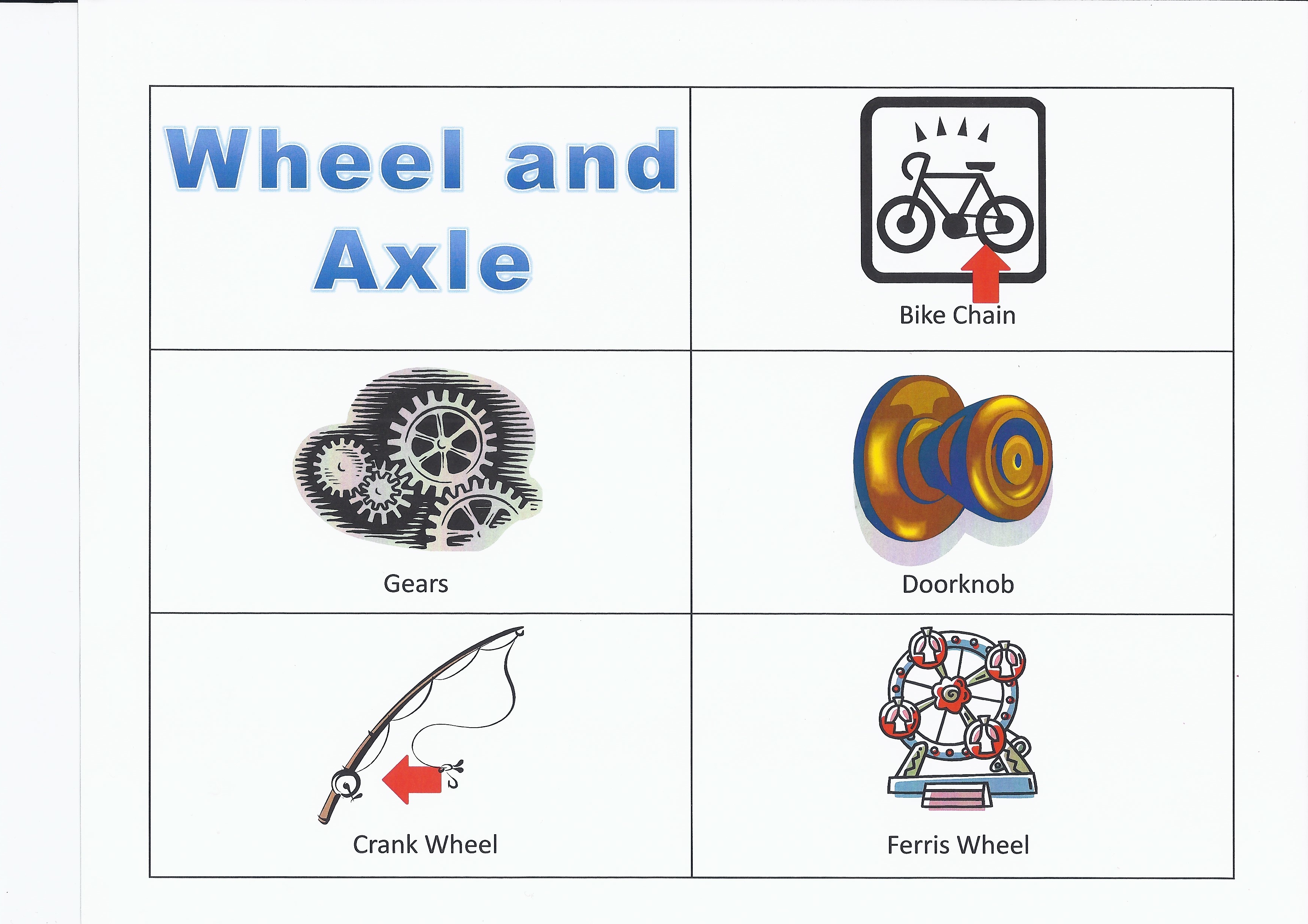 Wheel And Axle Examples Simple Machines The