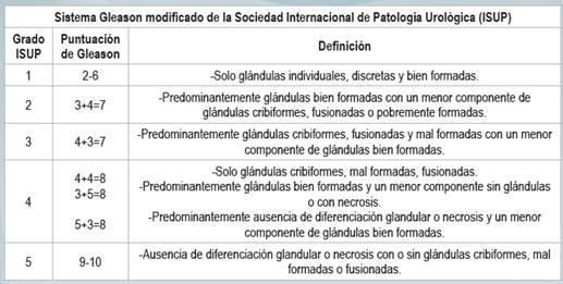 consentimiento de próstata isup