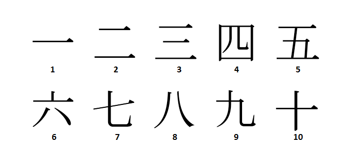 Японские цифры с переводом. Кандзи цифры японские. Numerals in Japanese. Numbers in Japanese Kanji. Японские цифры на рамах грузовиков.