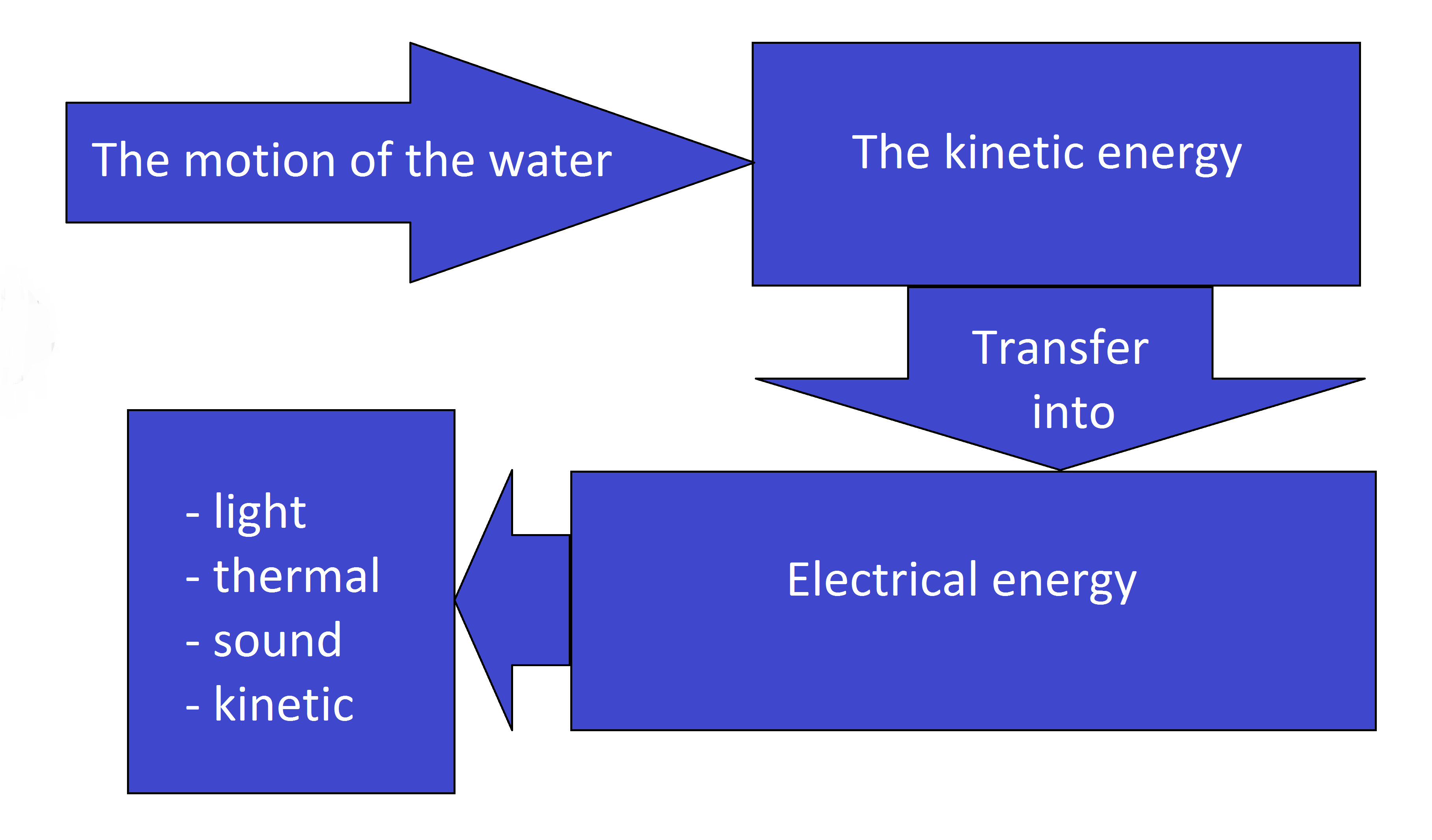 energy-transfers-in-tidal-power-energy-etfs